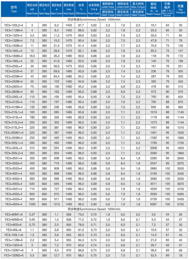 YE4-180L-6四六极电机参数表